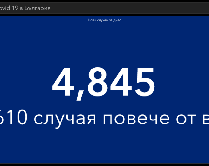 covid 220222 6 4 845 са новодиагностицираните с COVID-19 в страната, в област Ловеч - 75. Много загубили живота си, 797 новопостъпили в болнично заведение