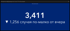covid 240222 7 Точно 3 411 са новодиагностицираните с COVID-19 лица у нас през последните 24 часа