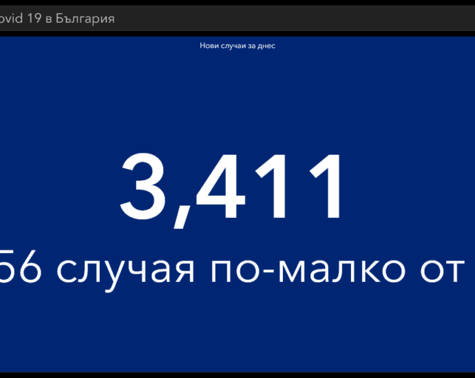covid 240222 7 Точно 3 411 са новодиагностицираните с COVID-19 лица у нас през последните 24 часа