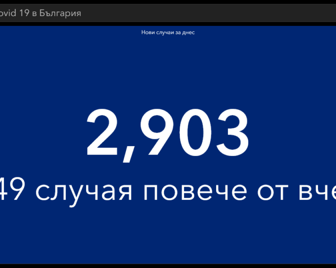 covid 260222 3 Скок на починалите през денонощието. Новодиагностицираните с COVID-19 лица у нас са 2903, в област Ловеч 46