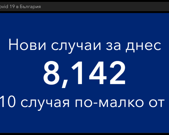 covid 40222 5 По-малко заразени, повече починали. 8 142 са новодиагностицираните с COVID-19, в област Ловеч са 122. Постъпили в болници са 863 човека