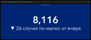 covid 50222 5 Все още се увеличават починалите, постъпилите в болници и хората в критично състояние. Последни Covid данни