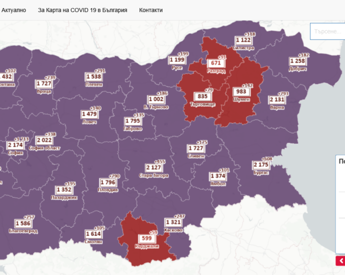 covid 50222 6 На територията на Област Ловеч са диагностицирани общо 145 случая. Хоспитализирани са 13