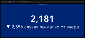 covid 70222 5 Характерен неделен спад на тестове и новодиагностицирани. 260 хиляди българи са с Covid в този момент