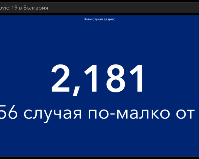 covid 70222 5 Характерен неделен спад на тестове и новодиагностицирани. 260 хиляди българи са с Covid в този момент