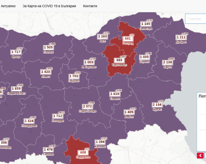 covid 80222 4 В област Ловеч са диагностицирани общо 142 случая на Covid-19. Хоспитализираните са 21, aктивните случаи са 1177