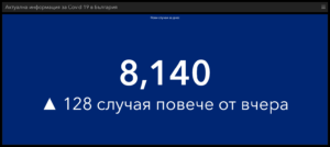 covid 90222 4 В област Ловеч новите случаи за денонощието са 138, в страната 8140. Отново много постъпили в болници - 892