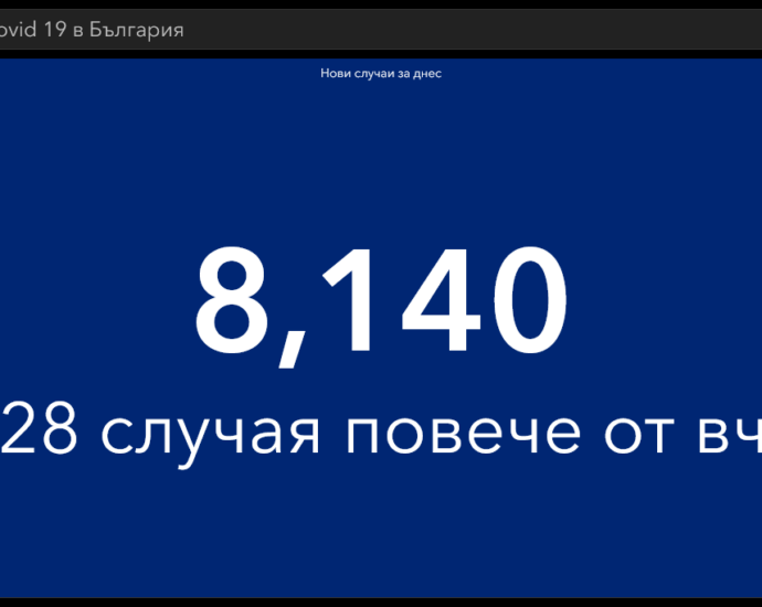 covid 90222 4 В област Ловеч новите случаи за денонощието са 138, в страната 8140. Отново много постъпили в болници - 892