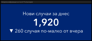 covid 100322 6 Новодиагностицираните с COVID-19 през денонощието са 1920, в област Ловеч 29
