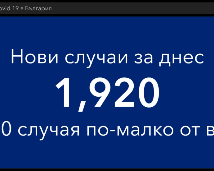 covid 100322 6 Новодиагностицираните с COVID-19 през денонощието са 1920, в област Ловеч 29