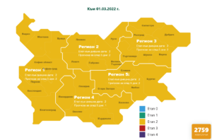 covid 10322 5 2 759 са новодиагностицираните с COVID-19 в страната, 39 в област Ловеч. Починали са 99 българи