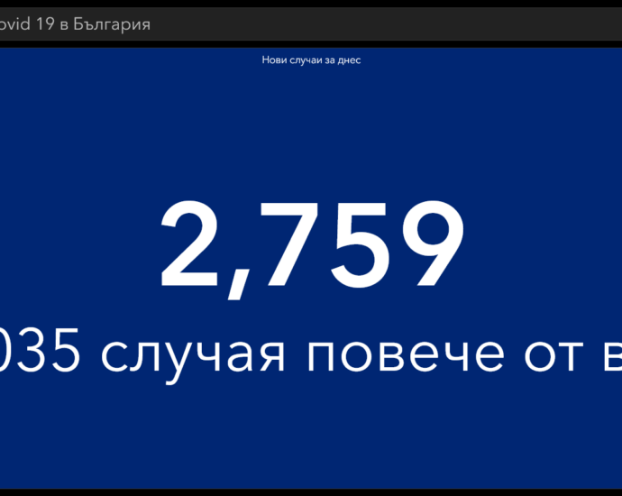 covid 10322 6 2 759 са новодиагностицираните с COVID-19 в страната, 39 в област Ловеч. Починали са 99 българи