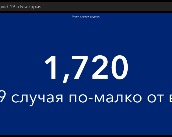 covid 1803221 6 В България заразените с Covid-19 намаляват - 1720 за денонощието , в света се увеличават и са близо 2 милиона за ден.