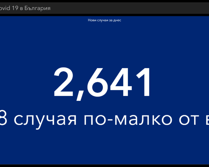 covid 203221 7 Продължава плавният спад на разпространение на Covid-19. Новите случаи в България са 2641, в област Ловеч 47