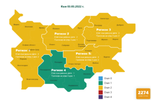 covid 30322 5 По данни на Националният информационен портал към 00.00 ч. на 3 март 2022 г., точно 2 274 са новодиагностицираните с COVID-19