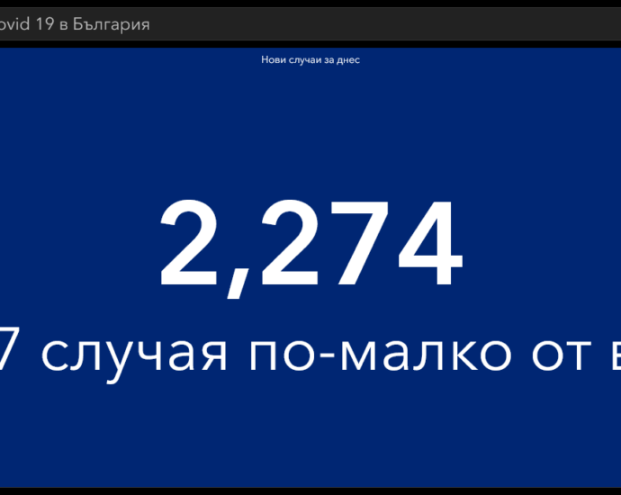 covid 30322 6 По данни на Националният информационен портал към 00.00 ч. на 3 март 2022 г., точно 2 274 са новодиагностицираните с COVID-19
