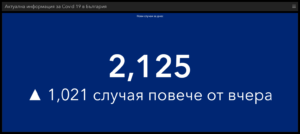 covid 50322 7 В област Ловеч новите случаи за денонощието са 45, в страната 2274