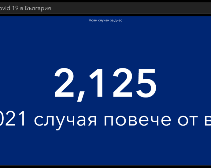 covid 50322 7 В област Ловеч новите случаи за денонощието са 45, в страната 2274