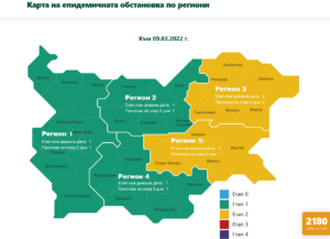 covid 90322 7 Тенденцията към успокояване на ситуацията с Covid-19 се запазва. 2180 случая в България, 31 в област Ловеч