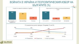 prouchvane alfa 1904221 Таргет групата, която популистите атакуват - антиваксъри, путинисти, вечно недоволни и непризнати хора, вече не е преобладаващо многобройна