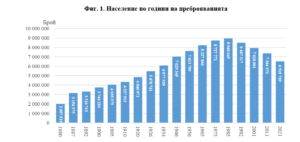 prebroiavane 2021 310221 1 Област Ловеч е намаляла за 10 години с 25 028 души, град Ловеч с 7 883! 6 519 789 души е населението на България по данни на НСИ от преброяването през 2021 година