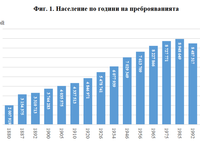 prebroiavane 2021 310221 1 Област Ловеч е намаляла за 10 години с 25 028 души, град Ловеч с 7 883! 6 519 789 души е населението на България по данни на НСИ от преброяването през 2021 година