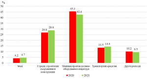 investicii lovech 2702232 130.0 млн. евро са преките чуждестранни инвестиции в област Ловеч през 2021 г.