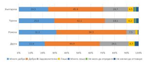 nsi zdrave 1402232 ЗДРАВЕН СТАТУС НА НАСЕЛЕНИЕТО КЪМ 7 СЕПТЕМВРИ 2021 ГОДИНА В ОБЛАСТ ЛОВЕЧ (окончателни данни)