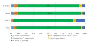 nsi zdrave 1402235 ЗДРАВЕН СТАТУС НА НАСЕЛЕНИЕТО КЪМ 7 СЕПТЕМВРИ 2021 ГОДИНА В ОБЛАСТ ЛОВЕЧ (окончателни данни)