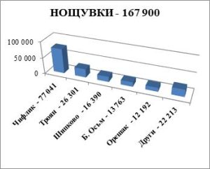 poseshtenia troyan 502231 Донка Михайлова: Въпреки трудната 2022 г. Община Троян отчита най-високия туристопоток в общината поне от 10 години насам