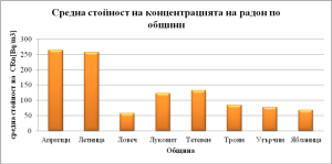 programa radon 2702231 От началото на месец март в Област Ловеч стартира мащабно проучване на обемна активност на радон в жилища свързано с националния план за действие за намаляване на риска от облъчване от радон 2023-2027 година