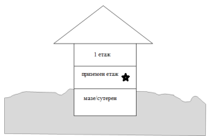 programa radon 2702233 От началото на месец март в Област Ловеч стартира мащабно проучване на обемна активност на радон в жилища свързано с националния план за действие за намаляване на риска от облъчване от радон 2023-2027 година