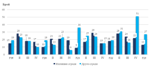 razreshenia stroitelstvo 2305231 Драстичен спад в интереса към строителството на нови сгради в област Ловеч