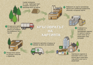 paper cycle troyan 2106231 Стартират нова инициатива по събиране на хартиени и картонени отпадъци в Троян