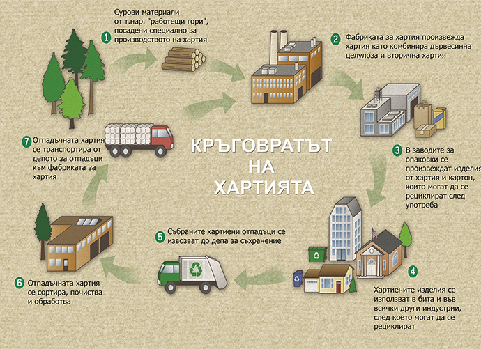 paper cycle troyan 2106231 Стартират нова инициатива по събиране на хартиени и картонени отпадъци в Троян