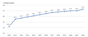 Demografia1 307231 НСИ с притеснителни, но закономерни данни за демографската криза в област Ловеч. Населението на област Ловеч е 113 356 души