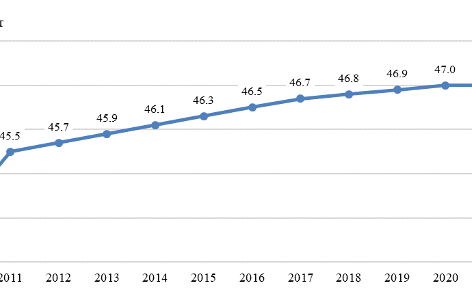 Demografia1 307231 НСИ с притеснителни, но закономерни данни за демографската криза в област Ловеч. Населението на област Ловеч е 113 356 души