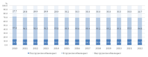 Demografia1 307232 НСИ с притеснителни, но закономерни данни за демографската криза в област Ловеч. Населението на област Ловеч е 113 356 души