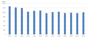 Demografia1 307233 НСИ с притеснителни, но закономерни данни за демографската криза в област Ловеч. Населението на област Ловеч е 113 356 души