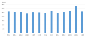 Demografia1 307234 НСИ с притеснителни, но закономерни данни за демографската криза в област Ловеч. Населението на област Ловеч е 113 356 души