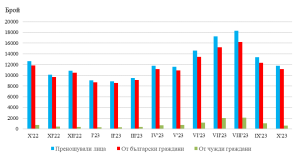 mesta nastaniavane 2812232 22 441 нощувки във всички места за настаняване в област Ловеч през октомври 2023 г. Общата заетост на леглата в местата за настаняване през октомври 2023 г. е 18.2%,