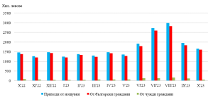 mesta nastaniavane 2812233 22 441 нощувки във всички места за настаняване в област Ловеч през октомври 2023 г. Общата заетост на леглата в местата за настаняване през октомври 2023 г. е 18.2%,