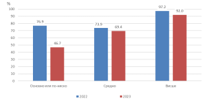 dostap internet 3101242 77.4% от домакинствата в област Ловеч имат достъп до интернет в домовете си. По дял на домакинствата с достъп до интернет областта е на 27-мо място в страната