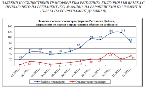 politicheck 2502242 PolitiCheck: Не, България не е подписала протокол за приемане на неограничен брой мигранти