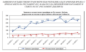 politicheck 2502243 PolitiCheck: Не, България не е подписала протокол за приемане на неограничен брой мигранти