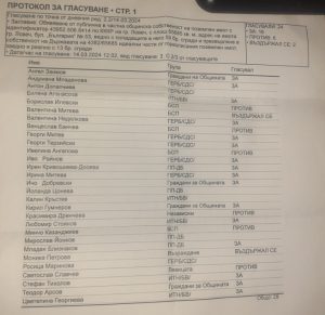 glasuvane kazarma 1403241 Съветниците от БСП, Възраждане, Левицата и независимата Дренчева не позволиха стартиране на процедурата за връщане на Казармата на държавата