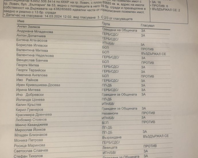 glasuvane kazarma 1403241 Съветниците от БСП, Възраждане, Левицата и независимата Дренчева не позволиха стартиране на процедурата за връщане на Казармата на държавата