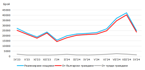 nastaniavane 2911241 През септември НСИ отчита 11.3% увеличение на местата за настаняване и 8.3% по-малко нощувки в област Ловеч