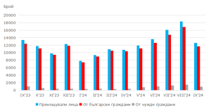 nastaniavane 2911242 През септември НСИ отчита 11.3% увеличение на местата за настаняване и 8.3% по-малко нощувки в област Ловеч