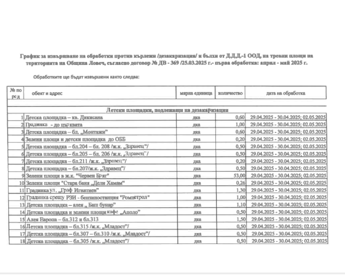 grafik karleji 2604251 1 В населените места на община Ловеч започва обработка против кърлежи и бълхи. Вижте графика